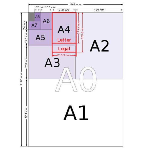 Bilde av Size guide (DE,SE,NO,FI,RO,PL)